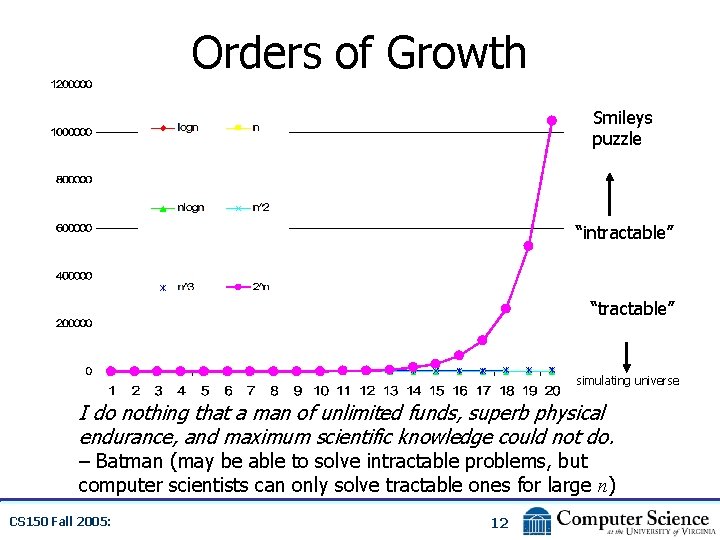 Orders of Growth Smileys puzzle “intractable” “tractable” simulating universe I do nothing that a