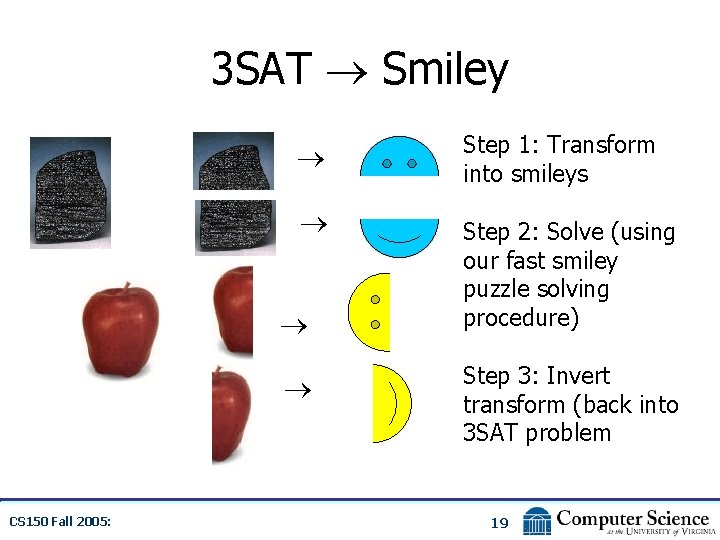3 SAT Smiley CS 150 Fall 2005: Step 1: Transform into smileys Step 2: