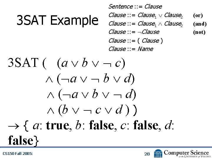 3 SAT Example Sentence : : = Clause 1 Clause 2 Clause : :