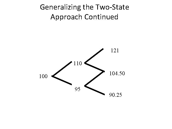 Generalizing the Two-State Approach Continued 121 110 104. 50 100 95 90. 25 