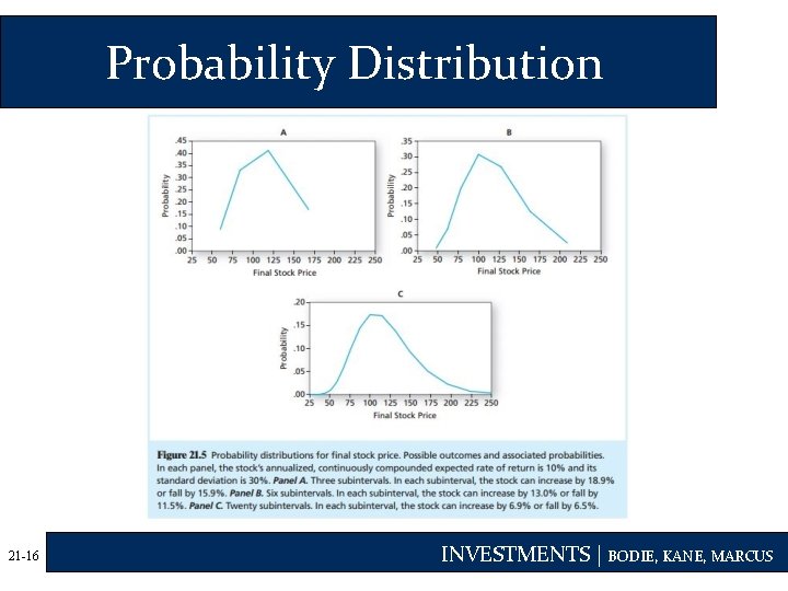 Probability Distribution 21 -16 INVESTMENTS | BODIE, KANE, MARCUS 