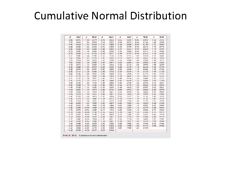 Cumulative Normal Distribution 