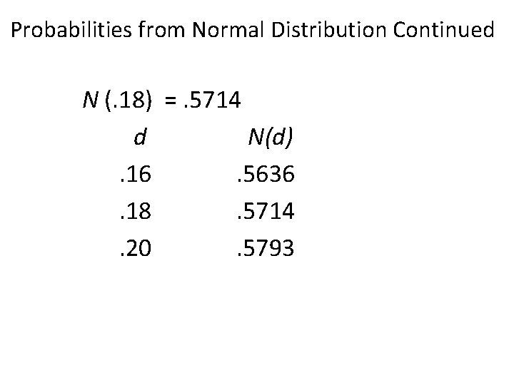 Probabilities from Normal Distribution Continued N (. 18) =. 5714 d N(d) . 16