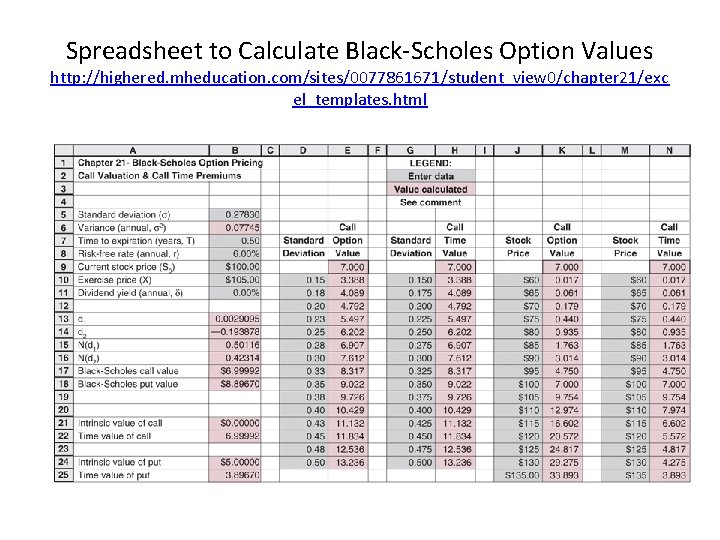 Spreadsheet to Calculate Black-Scholes Option Values http: //highered. mheducation. com/sites/0077861671/student_view 0/chapter 21/exc el_templates. html