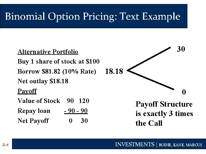 Binomial Option Pricing: Text Example Alternative Portfolio Buy 1 share of stock at $100