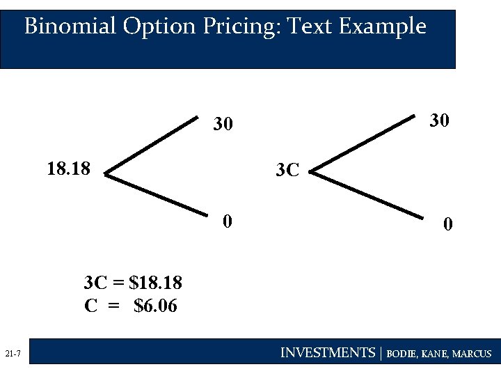 Binomial Option Pricing: Text Example 30 30 18. 18 3 C 0 0 3