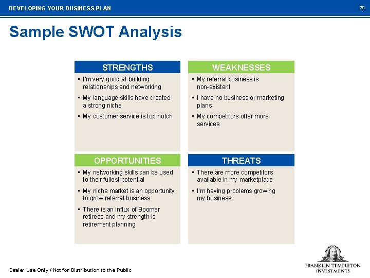 20 DEVELOPING YOUR BUSINESS PLAN Sample SWOT Analysis STRENGTHS WEAKNESSES • I’m very good