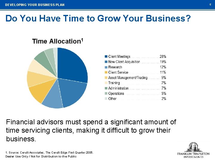 DEVELOPING YOUR BUSINESS PLAN Do You Have Time to Grow Your Business? Time Allocation