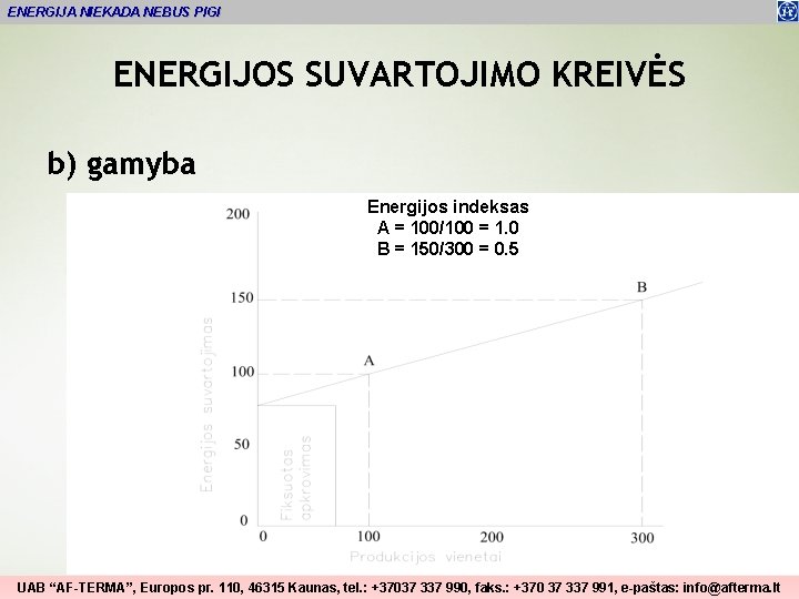 ENERGIJA NIEKADA NEBUS PIGI ENERGIJOS SUVARTOJIMO KREIVĖS b) gamyba Energijos indeksas A = 100/100