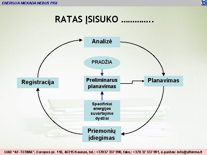 ENERGIJA NIEKADA NEBUS PIGI RATAS ĮSISUKO …………. . Analizė PRADŽIA Registracija Preliminarus planavimas Planavimas