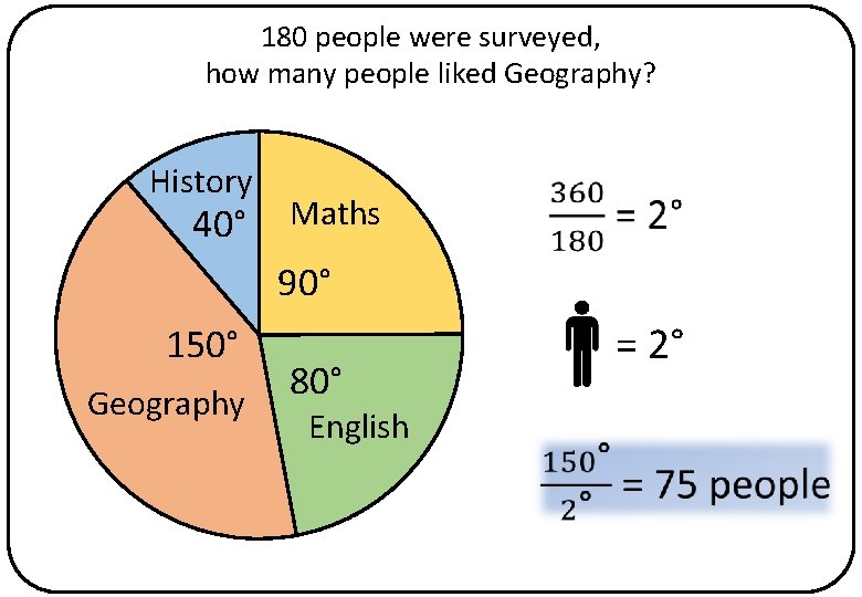 180 people were surveyed, how many people liked Geography? History 40° Maths 90° 150°