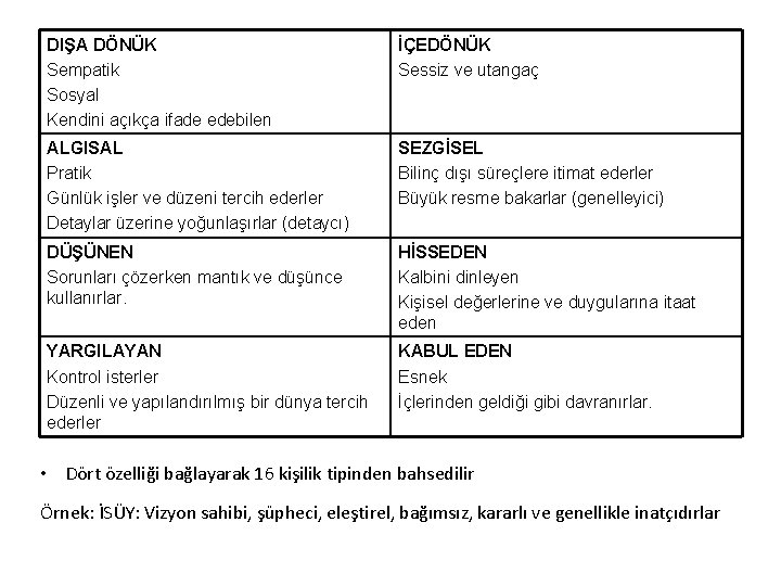 DIŞA DÖNÜK Sempatik Sosyal Kendini açıkça ifade edebilen İÇEDÖNÜK Sessiz ve utangaç ALGISAL Pratik