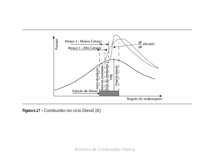 Motores de Combustão Interna 