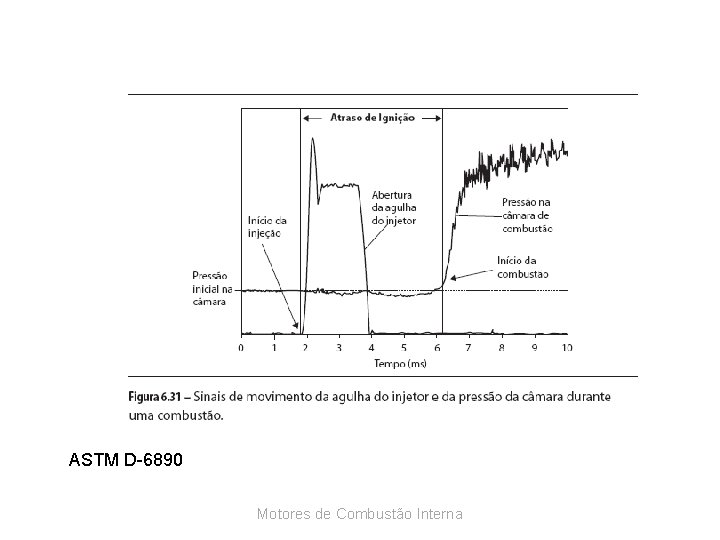 ASTM D-6890 Motores de Combustão Interna 