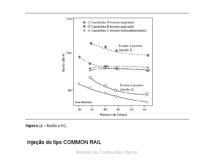 Injeção do tipo COMMON RAIL Motores de Combustão Interna 