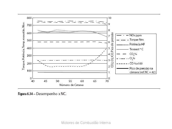 Motores de Combustão Interna 