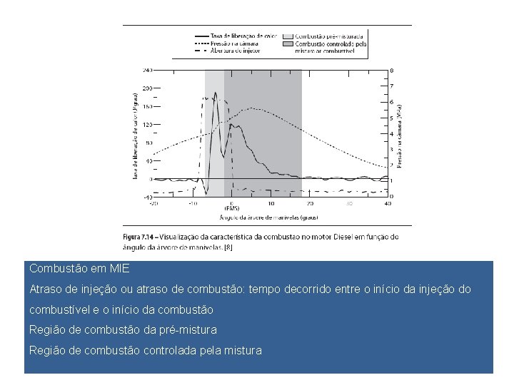 Combustão em MIE Atraso de injeção ou atraso de combustão: tempo decorrido entre o