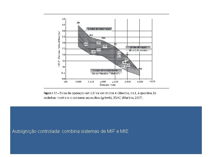 Autoignição controlada: combina sistemas de MIF e MIE 