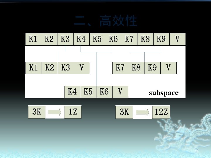 二、高效性 subspace 13 