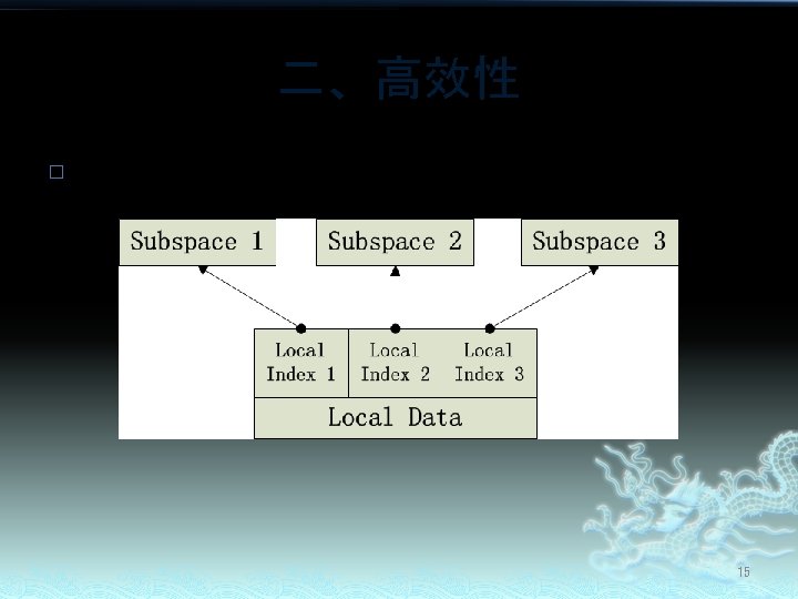 二、高效性 � Object Distribution Over Subspaces 15 