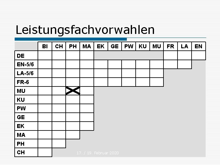 Leistungsfachvorwahlen CH PH MA EK EN-5/6 LA-5/6 FR-6 MU PW GE EK MA PH