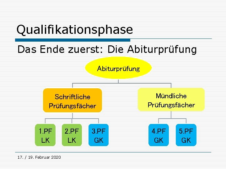 Qualifikationsphase Das Ende zuerst: Die Abiturprüfung Schriftliche Prüfungsfächer 1. PF LK 17. / 19.