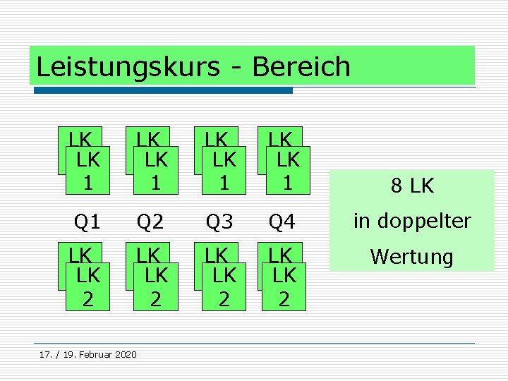 Leistungskurs - Bereich LK LK 1 1 8 LK Q 1 Q 2 Q