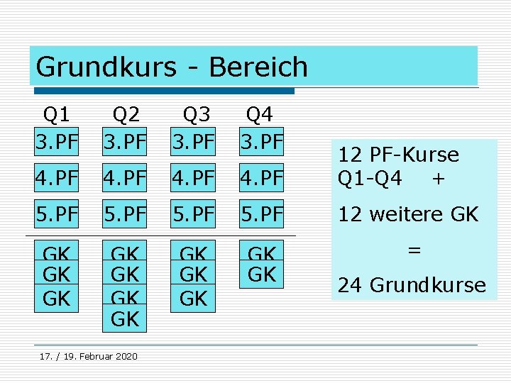 Grundkurs - Bereich Q 1 3. PF Q 2 3. PF Q 3 3.