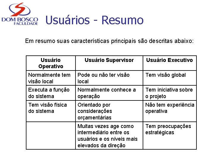 Usuários - Resumo Em resumo suas características principais são descritas abaixo: Usuário Operativo Usuário