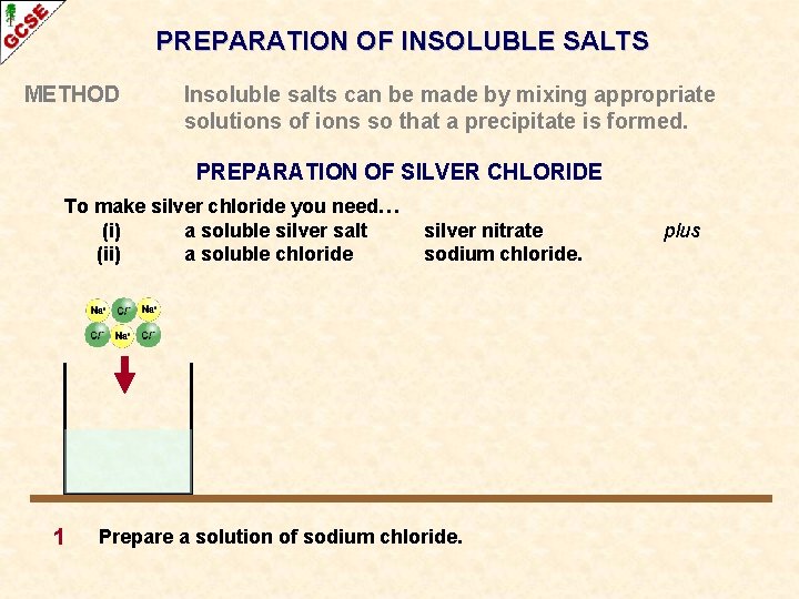 PREPARATION OF INSOLUBLE SALTS METHOD Insoluble salts can be made by mixing appropriate solutions