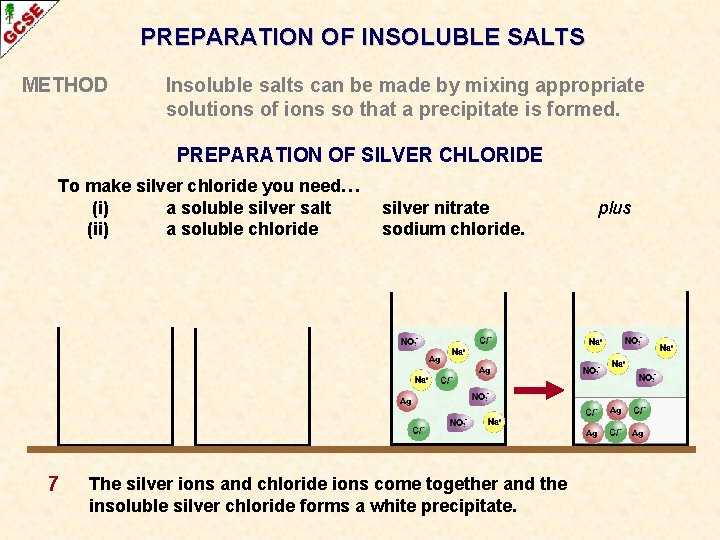 PREPARATION OF INSOLUBLE SALTS METHOD Insoluble salts can be made by mixing appropriate solutions