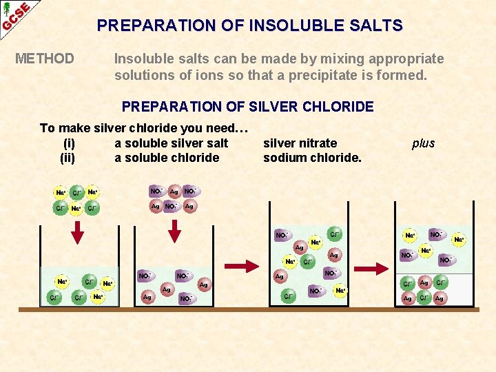 PREPARATION OF INSOLUBLE SALTS METHOD Insoluble salts can be made by mixing appropriate solutions