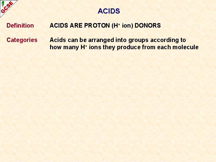 ACIDS Definition ACIDS ARE PROTON (H+ ion) DONORS Categories Acids can be arranged into