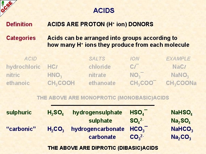 ACIDS Definition ACIDS ARE PROTON (H+ ion) DONORS Categories Acids can be arranged into