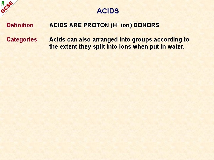 ACIDS Definition ACIDS ARE PROTON (H+ ion) DONORS Categories Acids can also arranged into