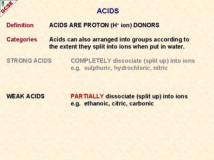 ACIDS Definition ACIDS ARE PROTON (H+ ion) DONORS Categories Acids can also arranged into