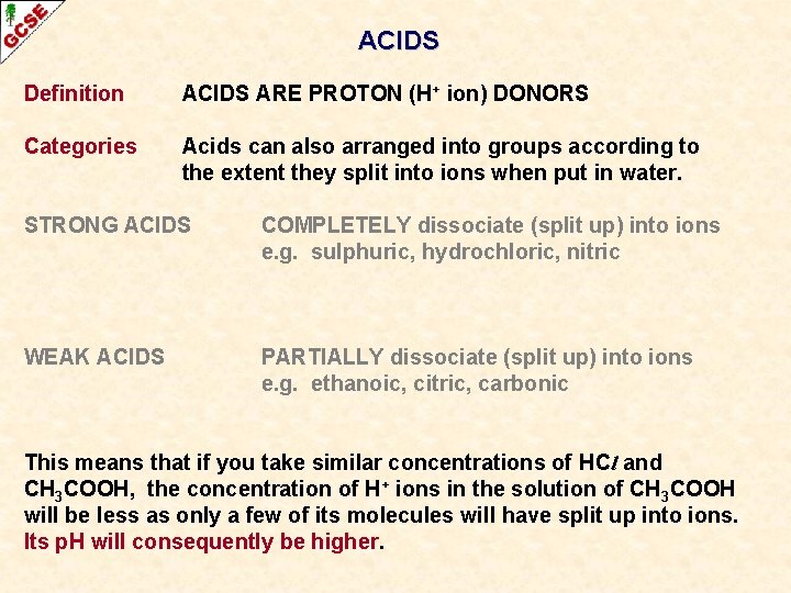 ACIDS Definition ACIDS ARE PROTON (H+ ion) DONORS Categories Acids can also arranged into