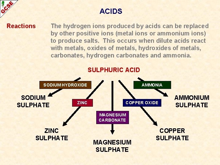 ACIDS Reactions The hydrogen ions produced by acids can be replaced by other positive