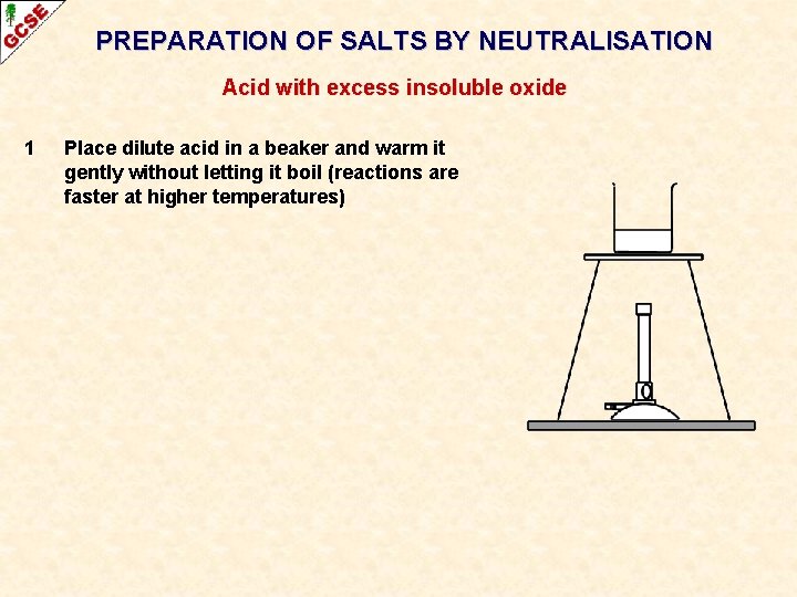 PREPARATION OF SALTS BY NEUTRALISATION Acid with excess insoluble oxide 1 Place dilute acid