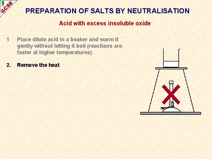 PREPARATION OF SALTS BY NEUTRALISATION Acid with excess insoluble oxide 1 Place dilute acid