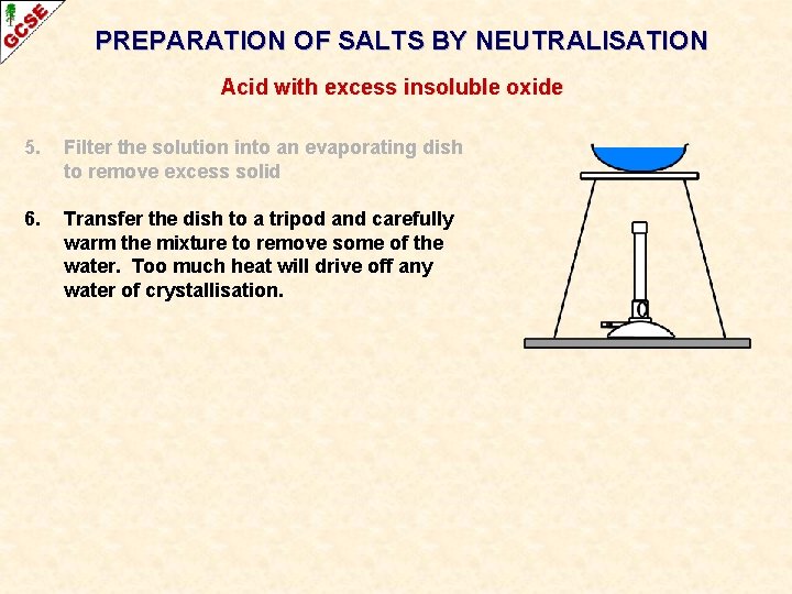 PREPARATION OF SALTS BY NEUTRALISATION Acid with excess insoluble oxide 5. Filter the solution