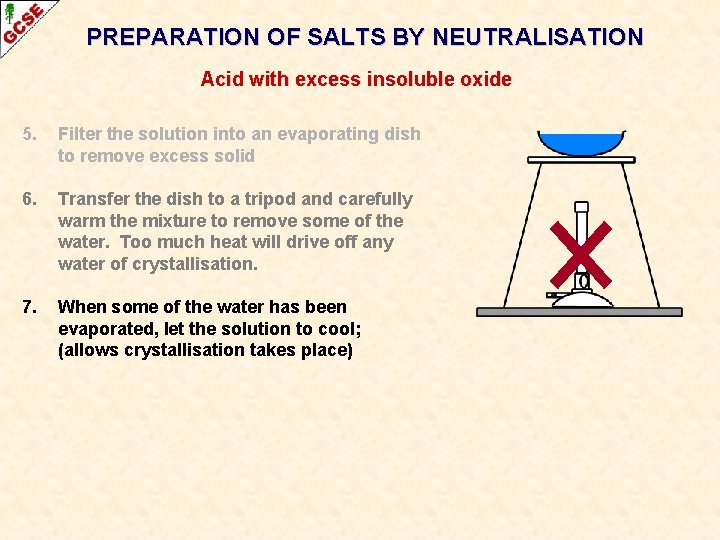 PREPARATION OF SALTS BY NEUTRALISATION Acid with excess insoluble oxide 5. Filter the solution