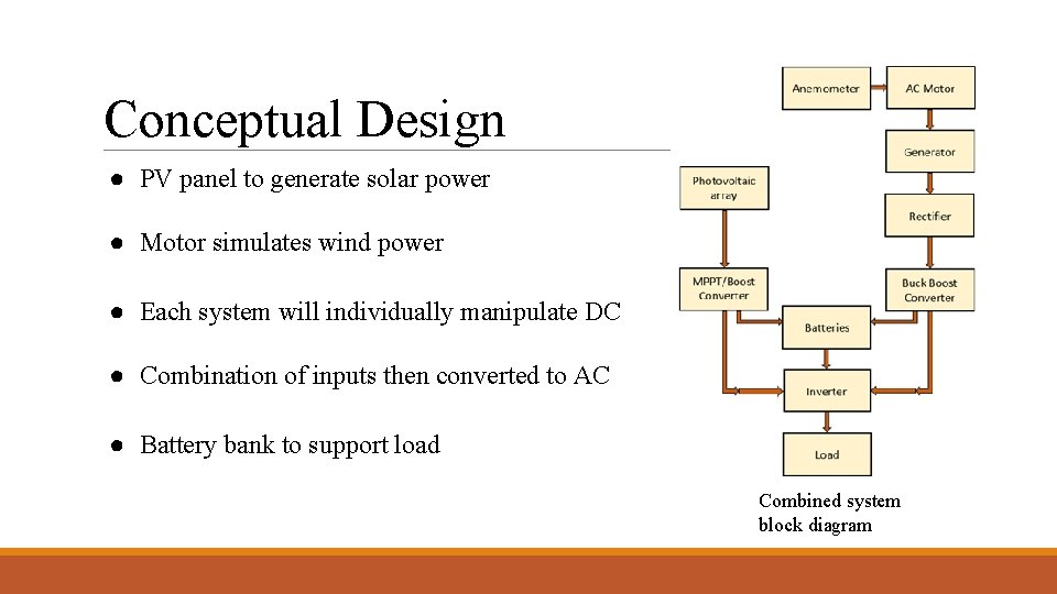 Conceptual Design ● PV panel to generate solar power ● Motor simulates wind power