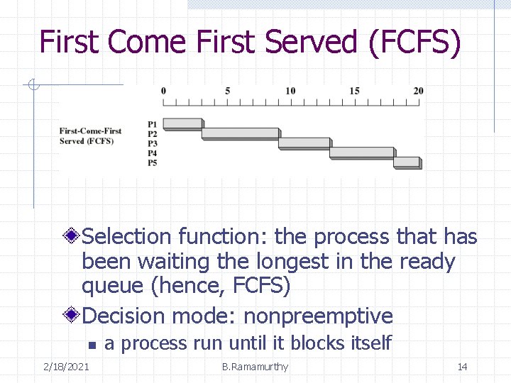 First Come First Served (FCFS) Selection function: the process that has been waiting the