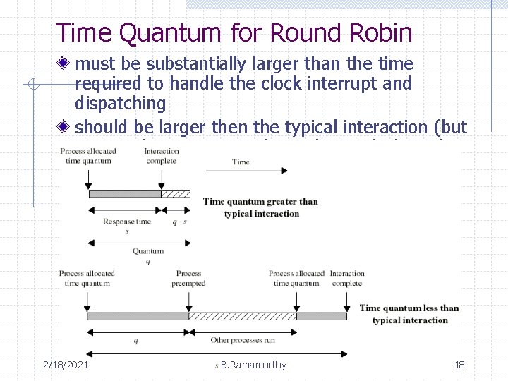 Time Quantum for Round Robin must be substantially larger than the time required to