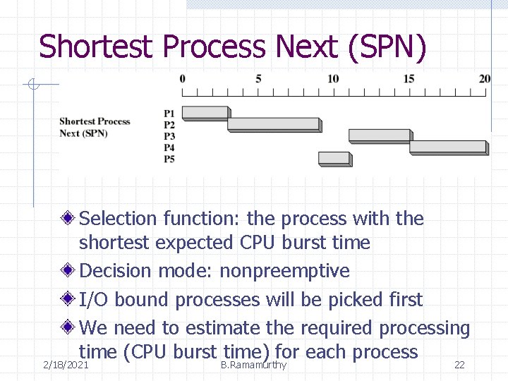 Shortest Process Next (SPN) Selection function: the process with the shortest expected CPU burst