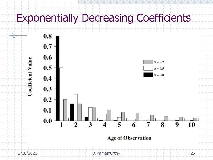 Exponentially Decreasing Coefficients 2/18/2021 B. Ramamurthy 25 