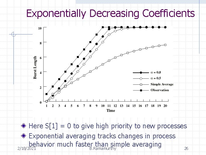 Exponentially Decreasing Coefficients Here S[1] = 0 to give high priority to new processes