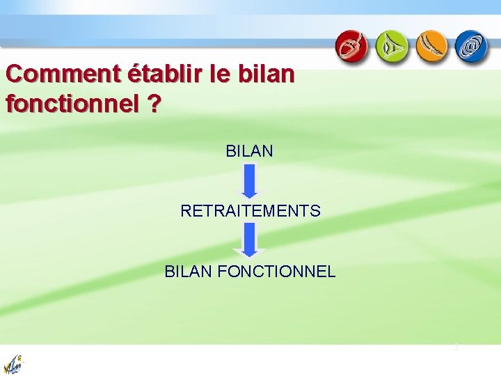 Comment établir le bilan fonctionnel ? BILAN RETRAITEMENTS BILAN FONCTIONNEL 3 