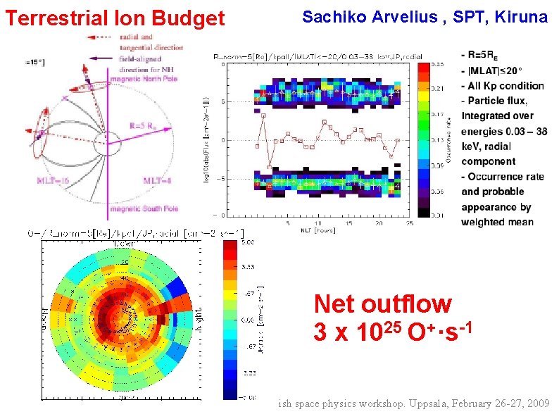 Terrestrial Ion Budget Sachiko Arvelius , SPT, Kiruna Net outflow 3 x 1025 O+·s-1